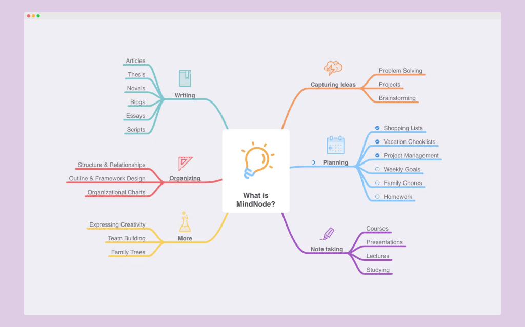 Mindnode - Outil de mind mapping